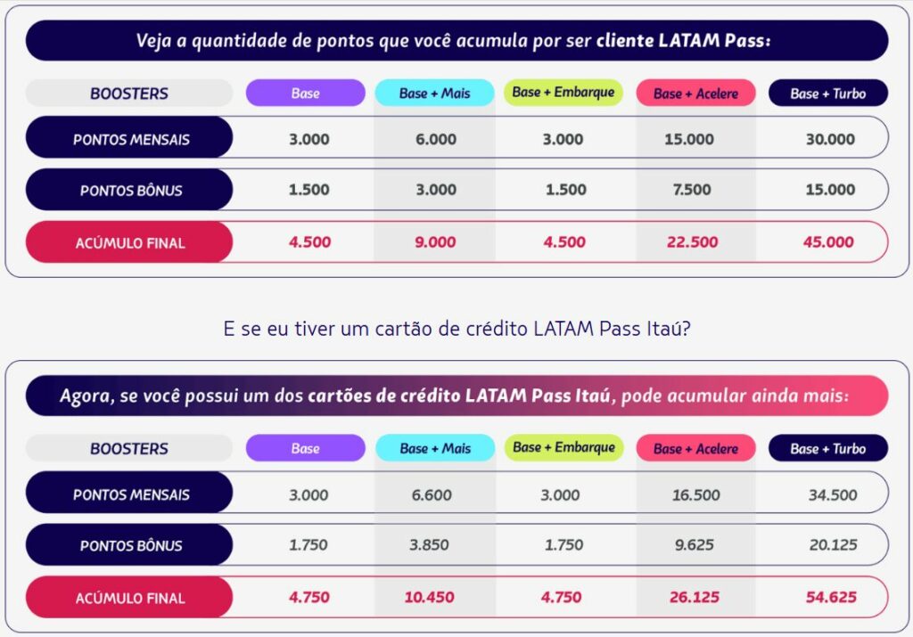 programa de milhas 