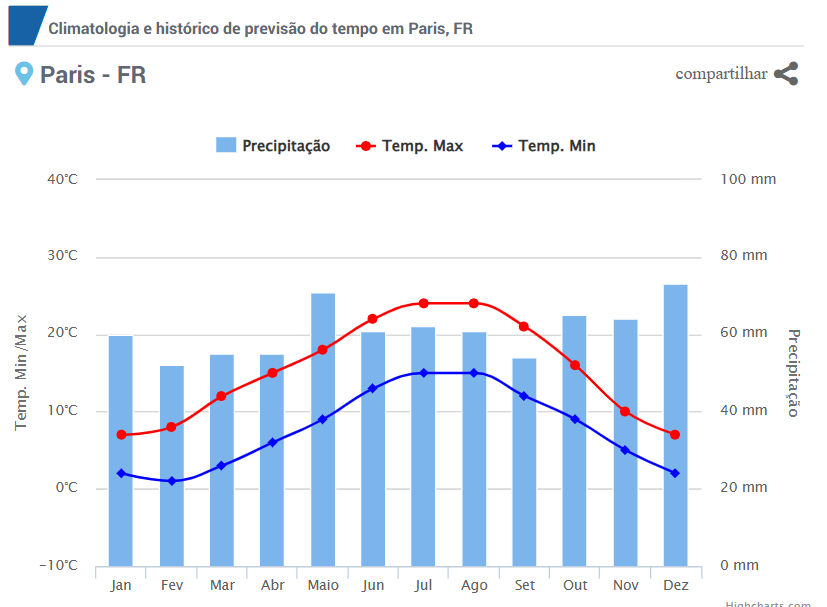 o que fazer em paris no inverno